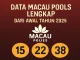 data macau 2025